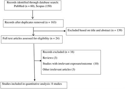 Metabolic syndrome in relation to dietary acid load: a dose–response meta-analysis of observational studies